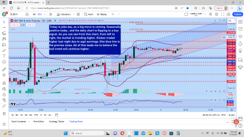 30 min Globex overview.png