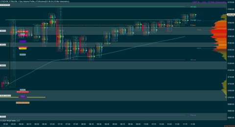 ES 06-24 (15 Min Volumetric) 2024_05_03 (11_26_16 AM).png