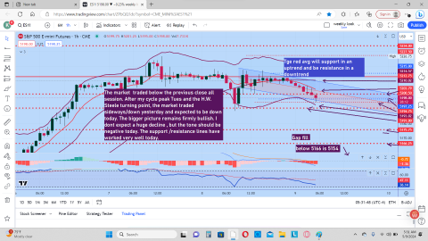 Hourly overview Globex.png