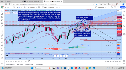 Big picture daily chart.png