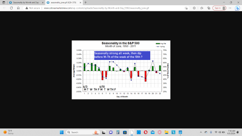June seasonality.png