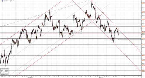 Copper-30mn-Feb-17th.jpg