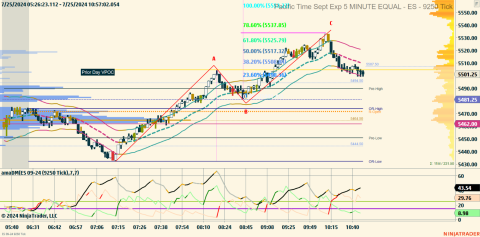 ES 09-24 (9250 Tick) 2024_07_25 (10_57_01 AM).png