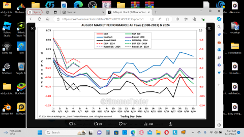August performance.png