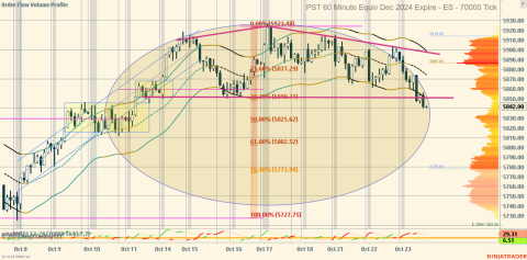 ES 12-24 (70000 Tick) 2024_10_23 (9_25_53 AM).png