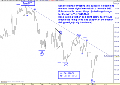 spx 5 min.png