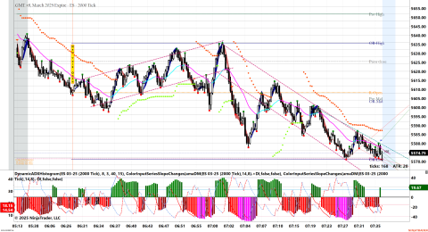 ES 03-25 (2000 Tick) 2025_03_11 (7_37_03 AM).png