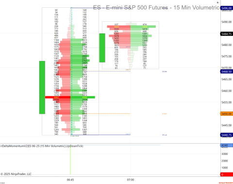 ES 06-25 (15 Min Volumetric) 2025_04_23 (6_50_27 AM).png