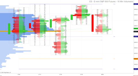 ES 06-25 (15 Min Volumetric) 2025_04_23 (7_56_59 AM).png