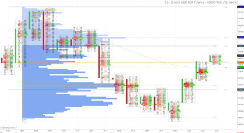 ES 06-25 (45000 Tick Volumetric) 2025_04_28 (12_15_34 PM).png