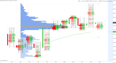 ES 06-25 (45000 Tick Volumetric) 2025_05_06 (9_35_18 AM).png