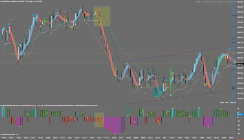 ES 06-25 (2000 Tick) 2025_05_07 (9_06_47 AM).png