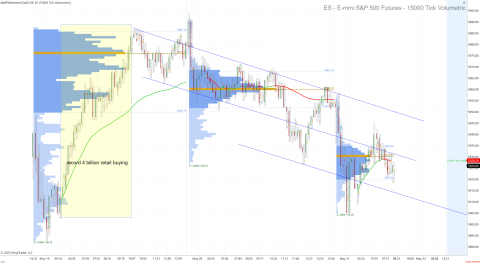 ES 06-25 (15000 Tick Volumetric) 2025_05_21 (7_50_25 AM).png