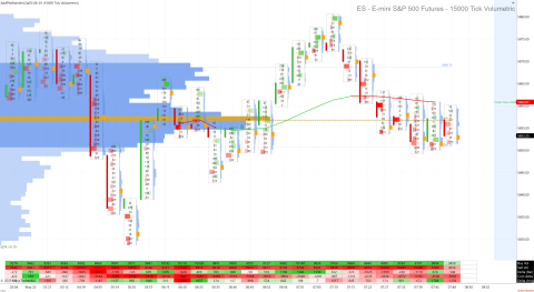 ES 06-25 (15000 Tick Volumetric) 2025_05_22 (7_48_26 AM).png