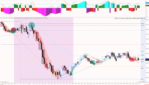 _ ES 06-25 (15000 Tick) 2025_05_23 (8_15_42 AM).png