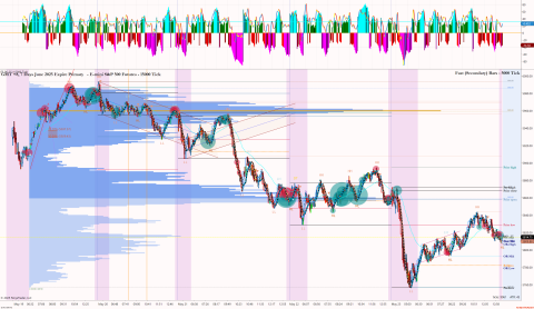 _ ES 06-25 (15000 Tick) 2025_05_23 (3_16_43 PM).png