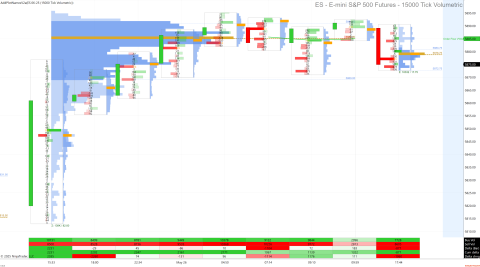 ES 06-25 (15000 Tick Volumetric) 2025_05_26 (5_44_50 PM).png