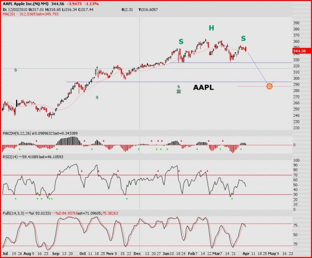 AAPL 3 Apr 2011.JPG