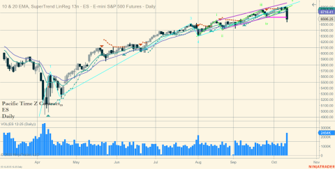 ES 12-25 (Daily) 2025_10_11 (9_46_27 AM).png