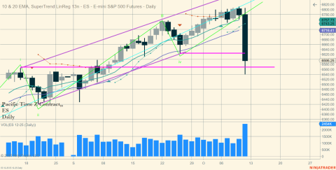 ES 12-25 (Daily) 2025_10_11 (9_49_06 AM).png