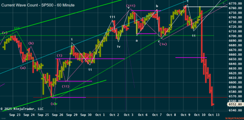 ^SP500 (60 Minute) 2025_10_11 (9_43_24 AM).png