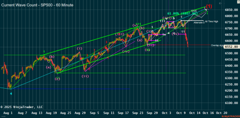 ^SP500 (60 Minute) 2025_10_11 (9_44_01 AM).png
