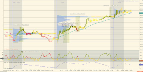ES 06-26 (30000 Tick) 2026_04_01 (7_31_14 AM).png