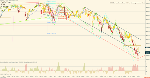 ^SP500 (60 Minute) 2026_03_31 (9_41_01 AM).png