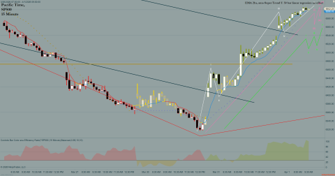 ^SP500 (15 Minute) 2026_04_01 (9_42_07 AM).png
