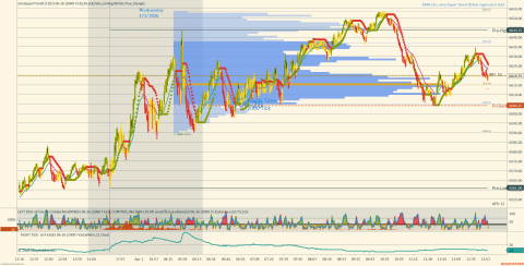 ES 06-26 (2000 Tick) 2026_04_01 (12_53_42 PM).png