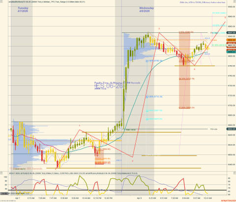 ES 06-26 (30000 Tick) 2026_04_08 (10_45_41 AM).png