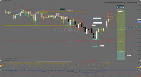 ES 06-26 (Daily) 2026_04_11 (4_47_08 PM).png