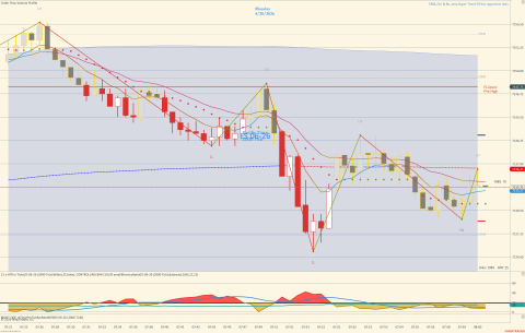 ES 06-26 (2000 Tick) 2026_04_20 (8_00_44 AM).png