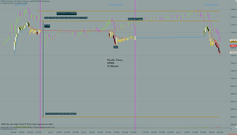 ^SP500 (15 Minute) _ ES 06-26 (15 Minute) 2026_04_21 (10_22_52 AM).png