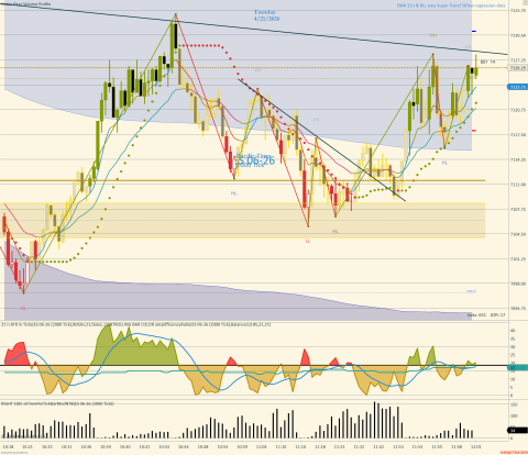 ES 06-26 (2000 Tick) 2026_04_21 (12_01_39 PM).png