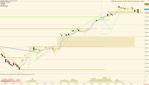^SP500 (60 Minute) 2026_04_21 (12_45_33 PM).png