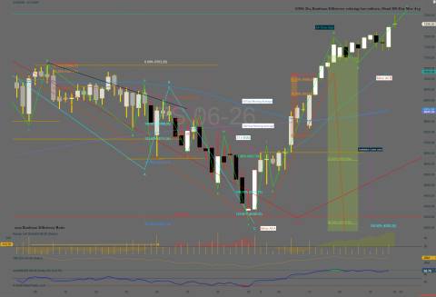 ES 06-26 (Daily) 2026_05_02 (9_17_42 AM).png