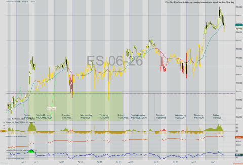 ES 06-26 (60 Minute) 2026_05_01 (9_24_30 AM).png