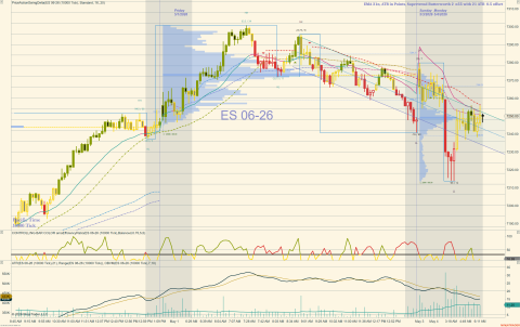 ES 06-26 (10000 Tick) 2026_05_04 (6_28_19 AM).png