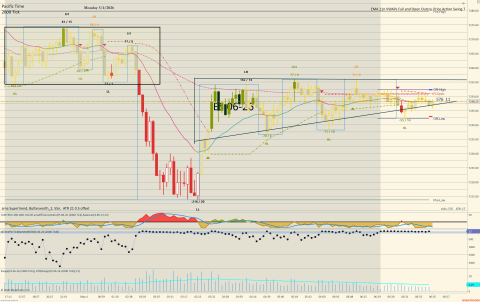 ES 06-26 (2000 Tick) 2026_05_04 (6_35_59 AM).png