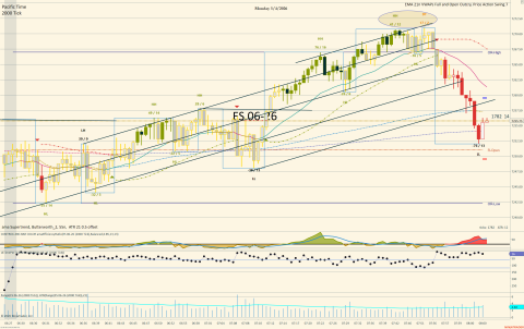 ES 06-26 (2000 Tick) 2026_05_04 (8_00_39 AM).png