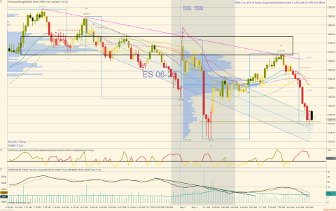 ES 06-26 (10000 Tick) 2026_05_04 (8_24_09 AM).png