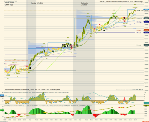 ES 06-26 (10000 Tick) 2026_05_06 (12_30_59 PM).png