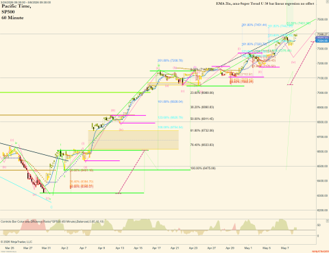 ^SP500 (60 Minute) 2026_05_08 (9_29_27 AM).png