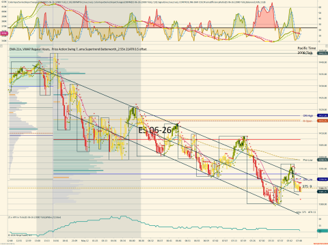 ES 06-26 (2000 Tick) 2026_05_12 (7_50_08 AM).png
