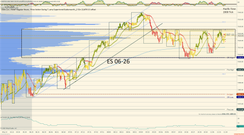 ES 06-26 (2000 Tick) 2026_05_14 (11_34_45 AM).png