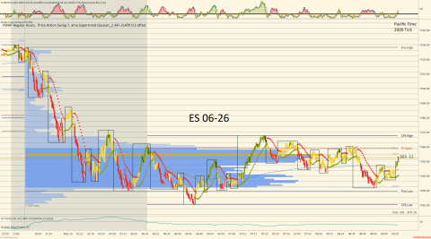 ES 06-26 (2000 Tick) 2026_05_15 (9_24_50 AM).png