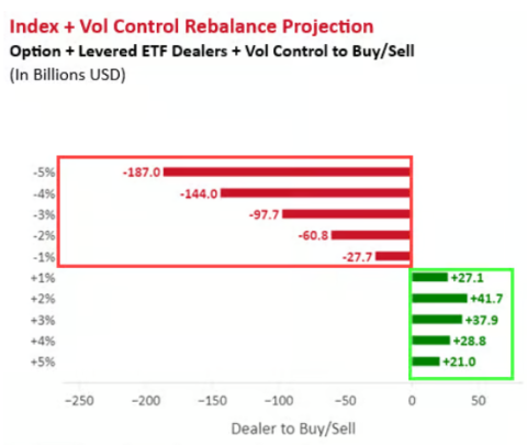 Dealer and fund reactions to 1 day s&p move.png