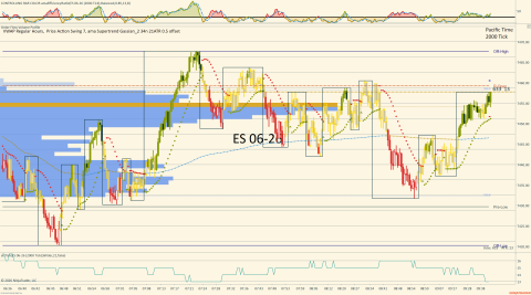 ES 06-26 (2000 Tick) 2026_05_15 (9_47_58 AM).png