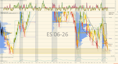 ES 06-26 (6000 Tick) 2026_05_19 (6_48_31 AM).png